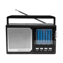  Radio Ecopo...