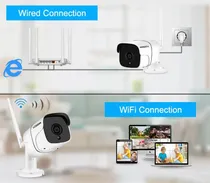  Câmera IP 1...