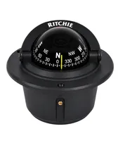  Ritchie Exp...